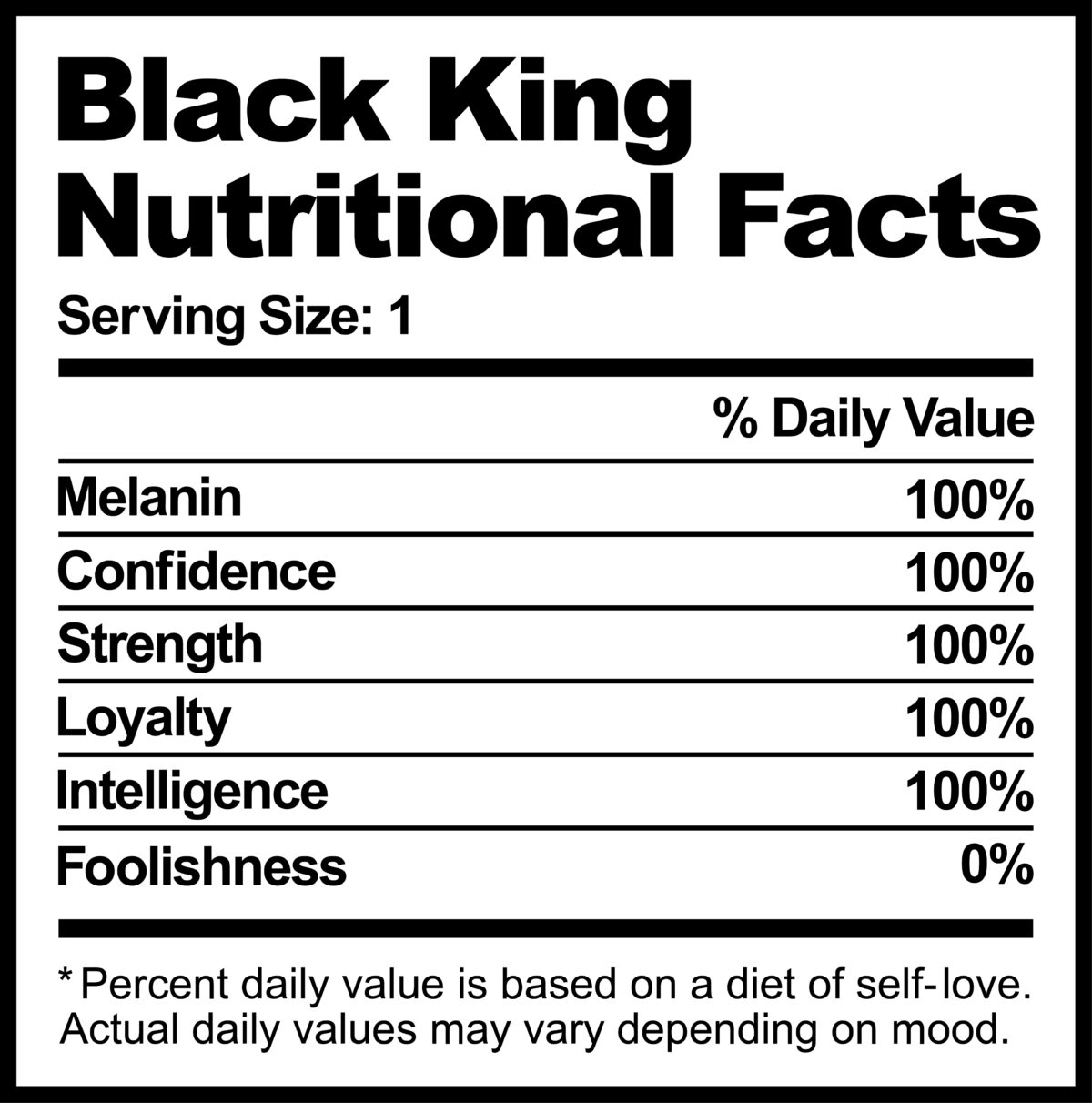 Black king nutritional facts Svg